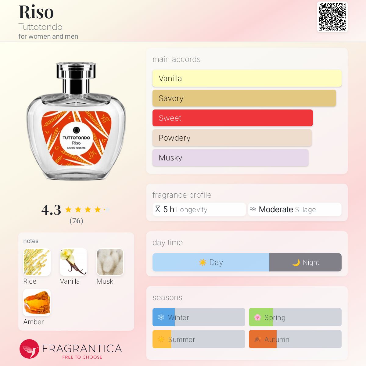 عطر ادکلن ریسو توتوتوندو - Riso Tuttotondo - بررسی، قیمت و خرید