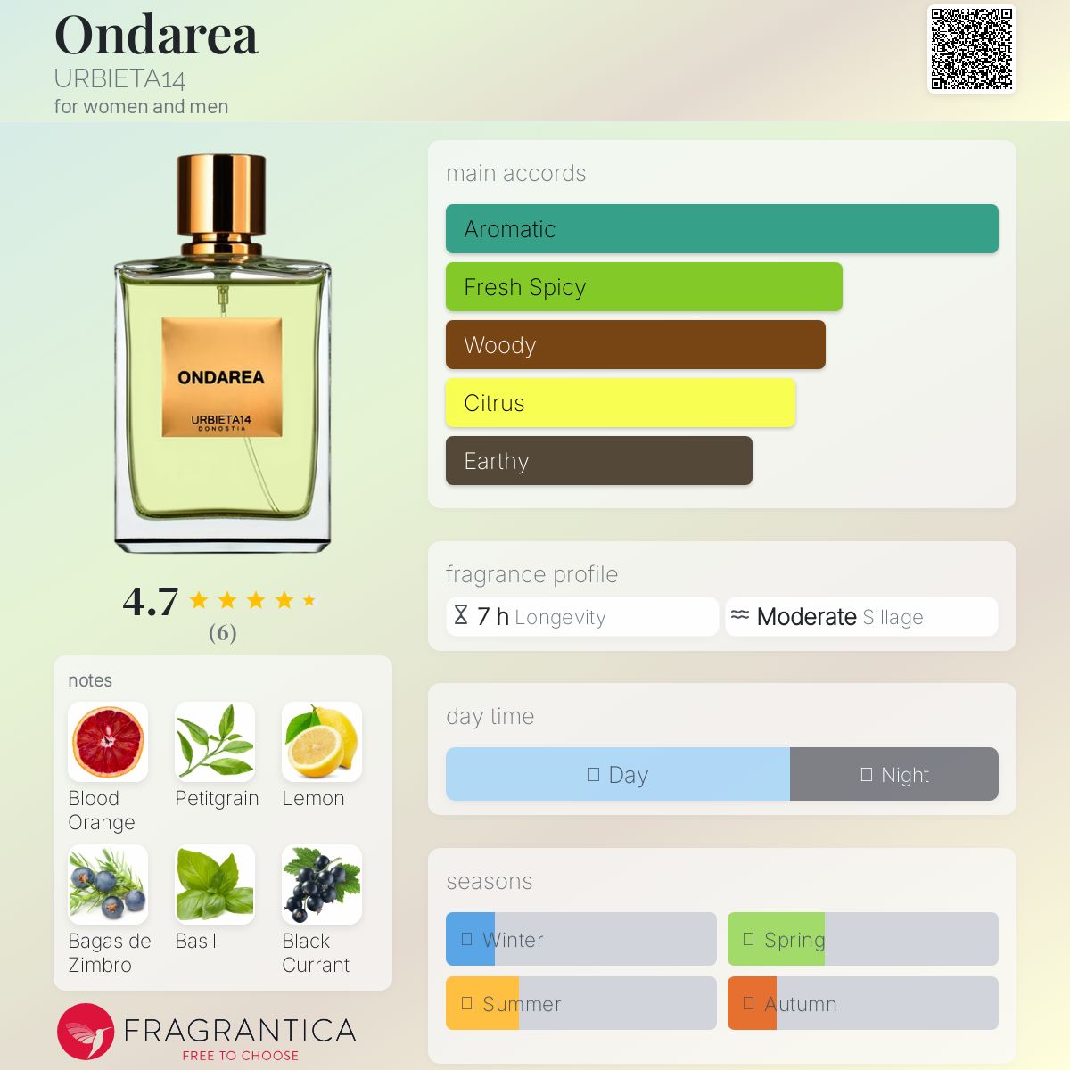 عطر ادکلن آنداره اوربیئتا چهارده - Ondarea URBIETA14 - بررسی، قیمت و خرید