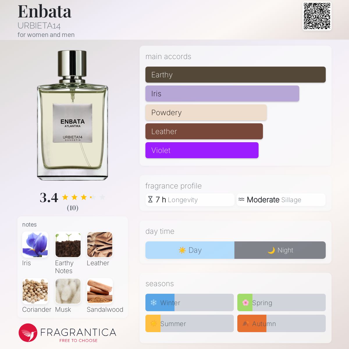 عطر ادکلن انباتا اُربیتا چهارده - Enbata URBIETA14 - بررسی، قیمت و خرید