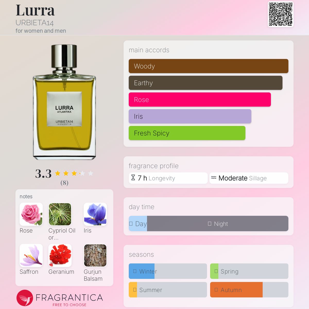 عطر ادکلن لورا اوربیتا چهارده - Lurra URBIETA14 - بررسی، قیمت و خرید