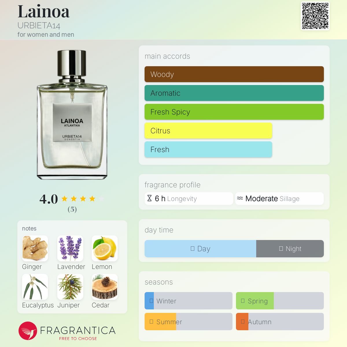 عطر ادکلن لاینوا اورییتا چهارده - Lainoa URBIETA14 - بررسی، قیمت و خرید
