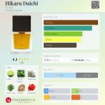 عطر ادکلن هیکارو دایچی دیسر - Hikaru Daichi DI SER - بررسی، قیمت و خرید