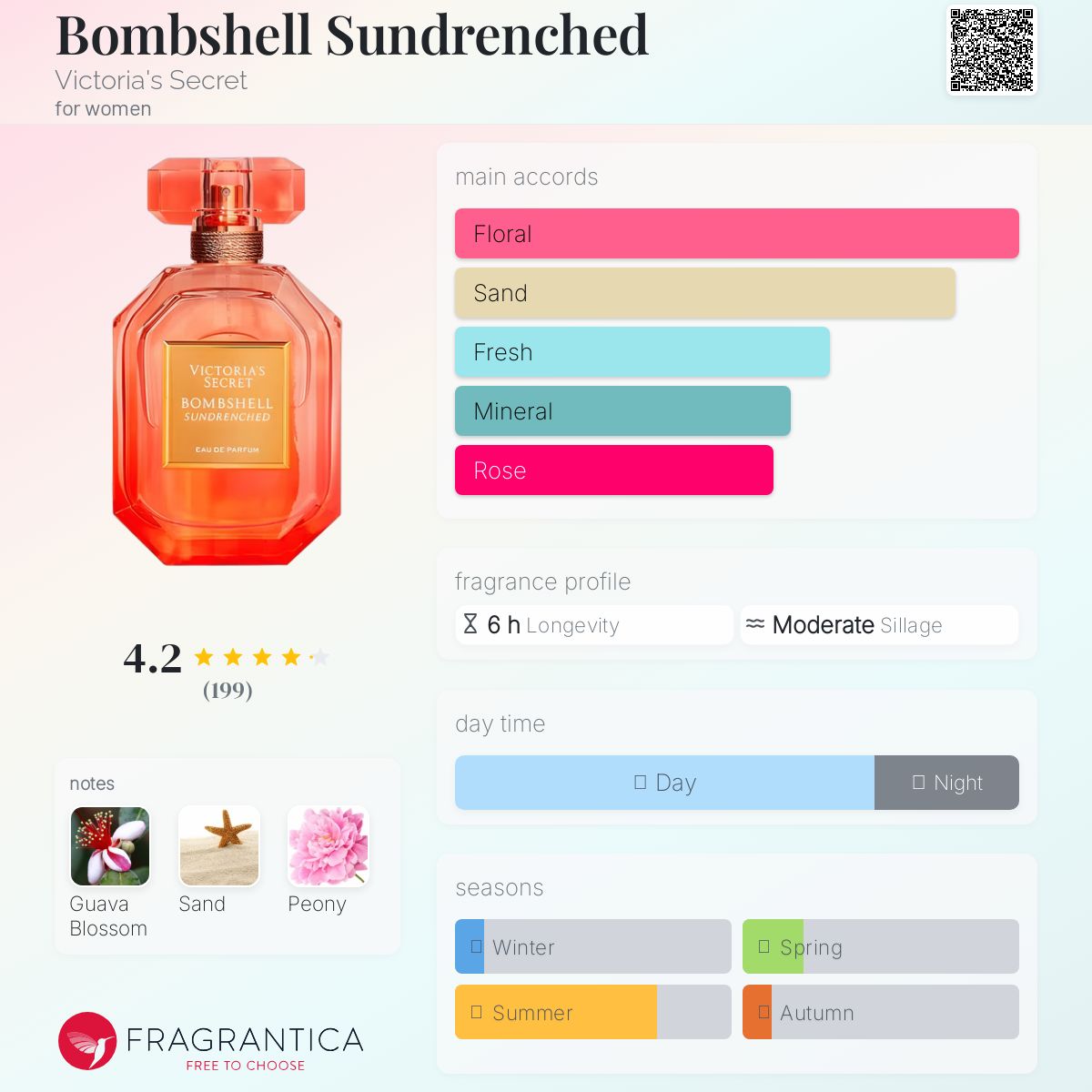 عطر ادکلن بام شل ساند رنچد ویکتوریا سیکرت - Bombshell Sundrenched Victoria's Secret - بررسی، قیمت و خرید