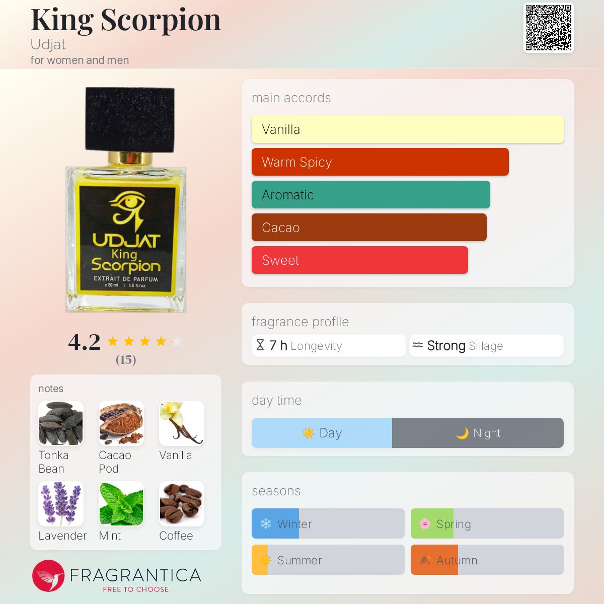 عطر ادکلن کینگ اسکورپیون اُجَت - King Scorpion Udjat - بررسی، قیمت و خرید