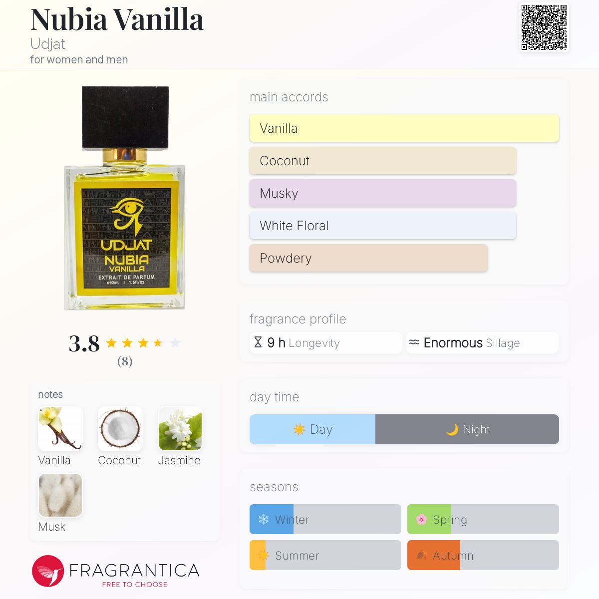 عطر ادکلن نوبیا وانیلا اوجات - Nubia Vanilla Udjat - بررسی، قیمت و خرید