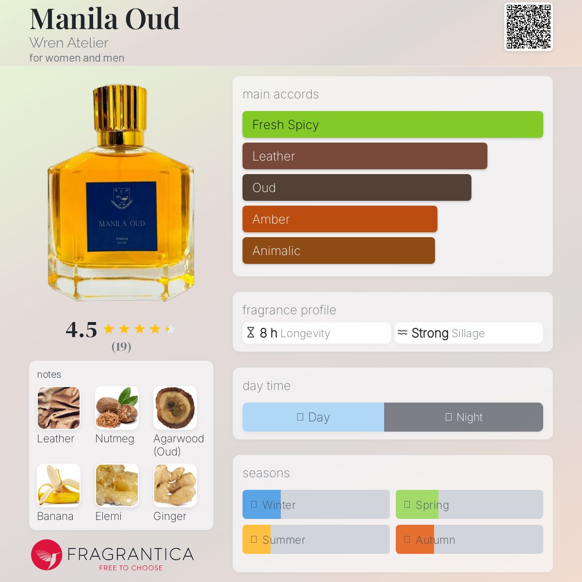 عطر ادکلن مانیلا عود رن اتلیه - Manila Oud Wren Atelier - بررسی، قیمت و خرید