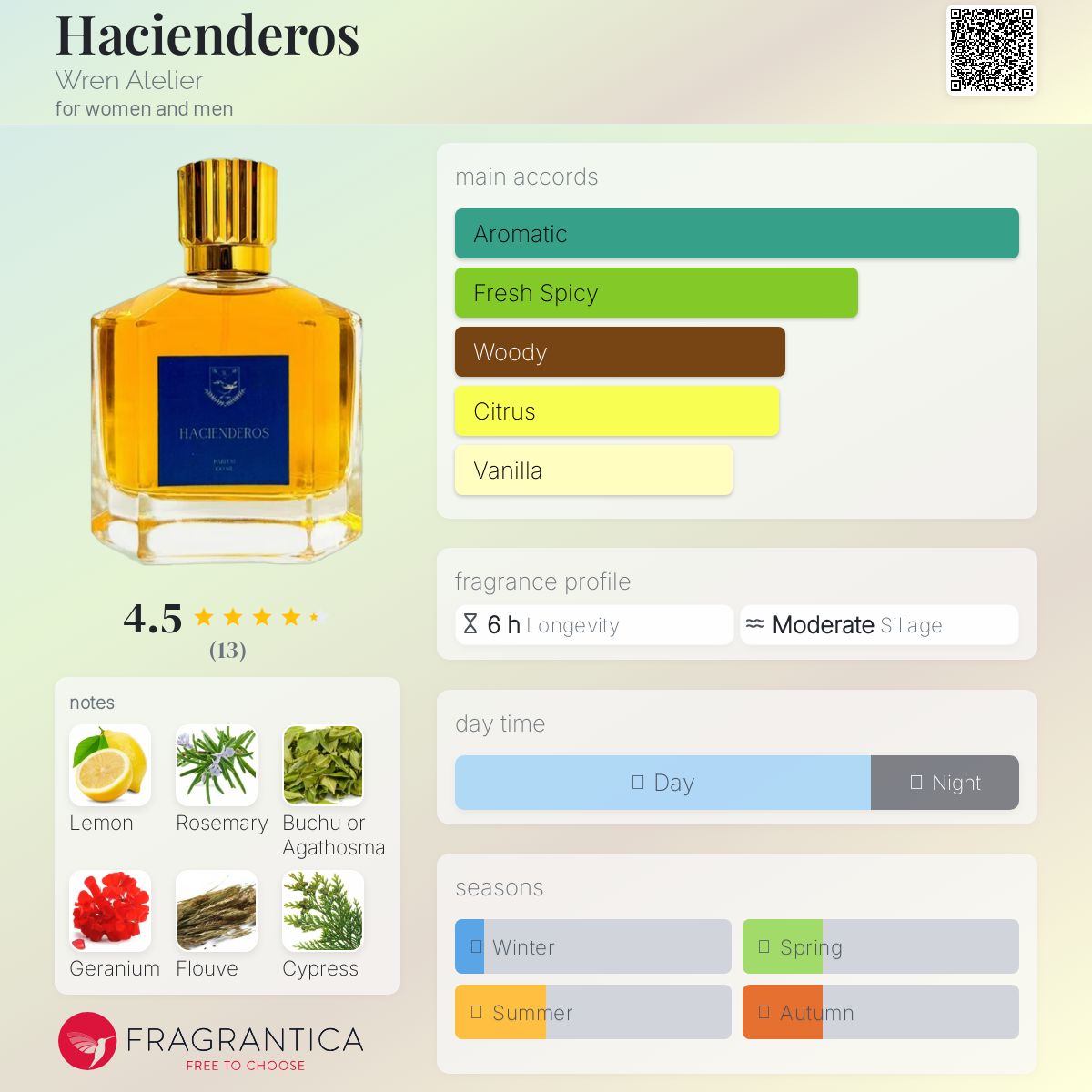 عطر ادکلن هاسیندروس ورن آتلیه - Hacienderos Wren Atelier - بررسی، قیمت و خرید