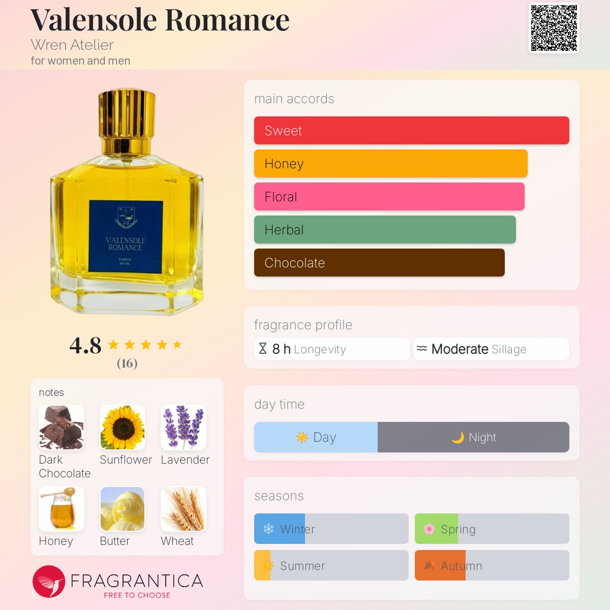 عطر ادکلن والنسول رومنس ورن آتلیه - Valensole Romance Wren Atelier - بررسی، قیمت و خرید