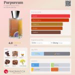 عطر ادکلن پورپورِئوم فرگمنتس بای ان وی سی - Purpureum Fragments by NVC - بررسی، قیمت و خرید
