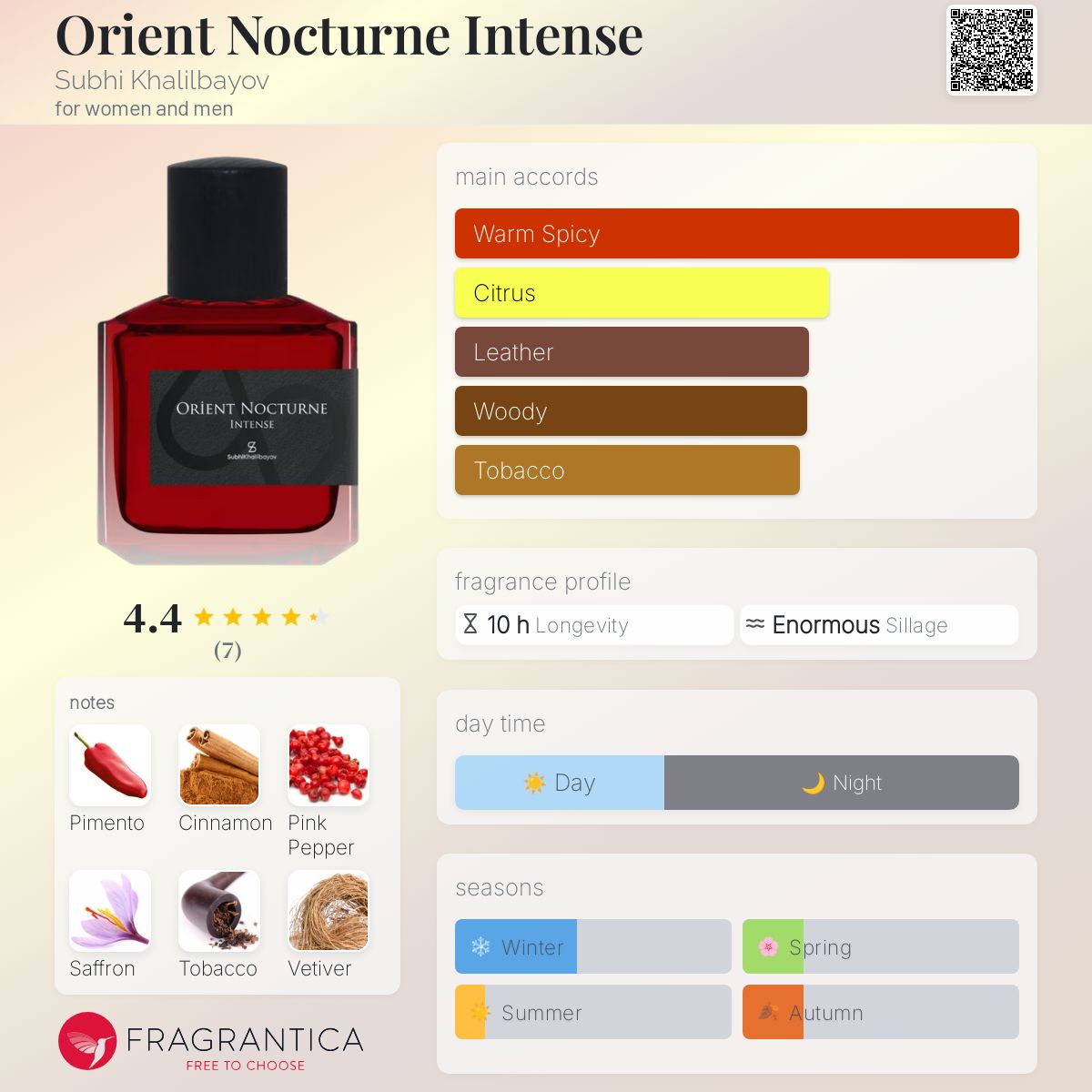 عطر ادکلن اورینت نوکتورن اینتنس صبحی خلیل بایوف - Orient Nocturne Intense Subhi Khalilbayov - بررسی، قیمت و خرید