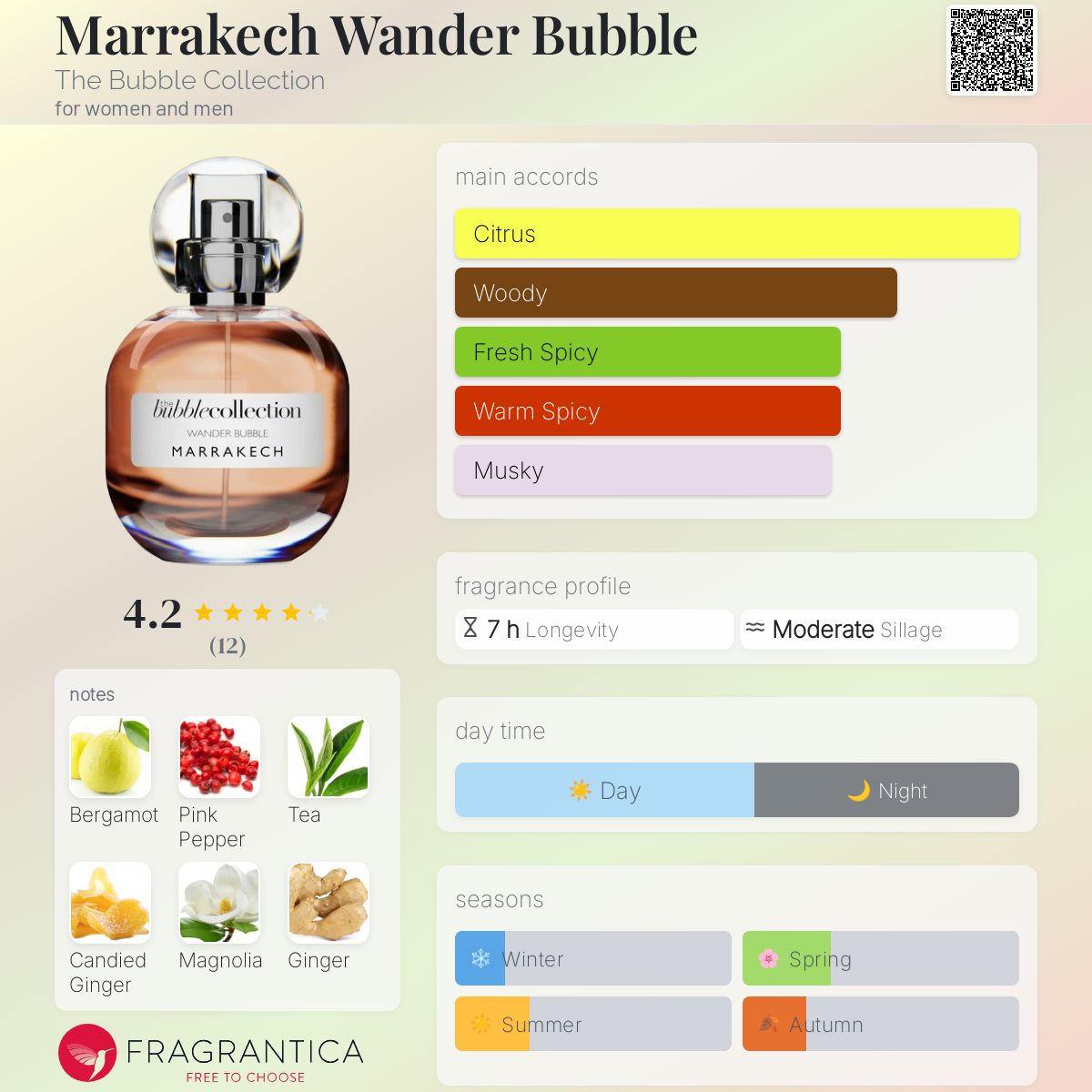 عطر ادکلن ماراکش واندر بابل د بابل کالکشن - Marrakech Wander Bubble The Bubble Collection - بررسی، قیمت و خرید