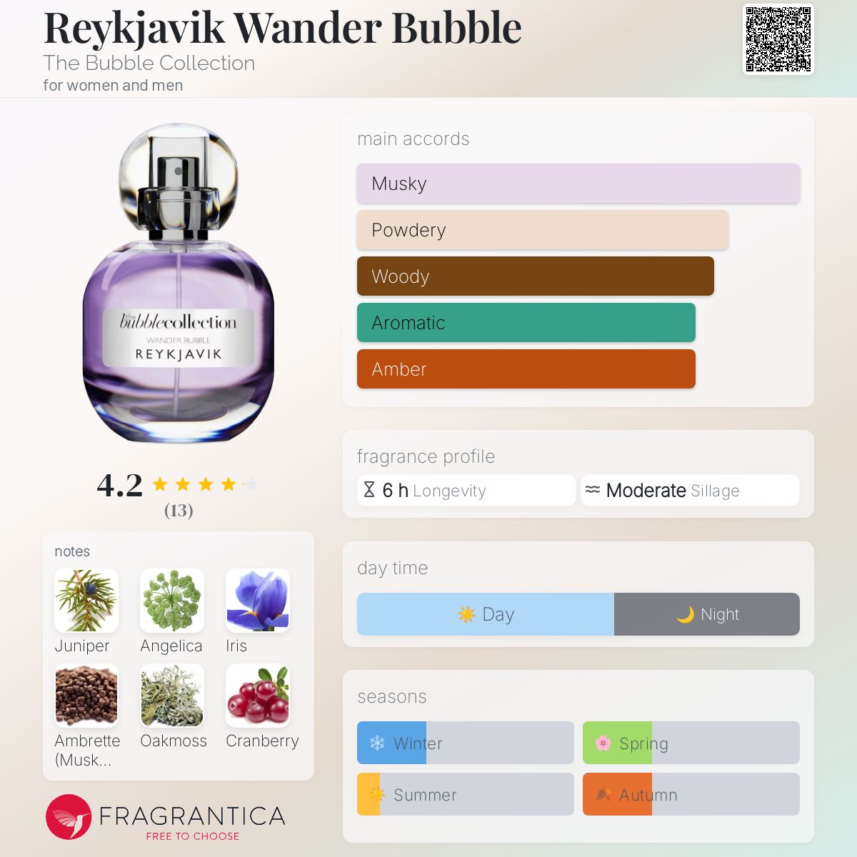 عطر ادکلن رِیکجاویک وَندِر بابِل د بابل کالکشن - Reykjavik Wander Bubble The Bubble Collection - بررسی، قیمت و خرید