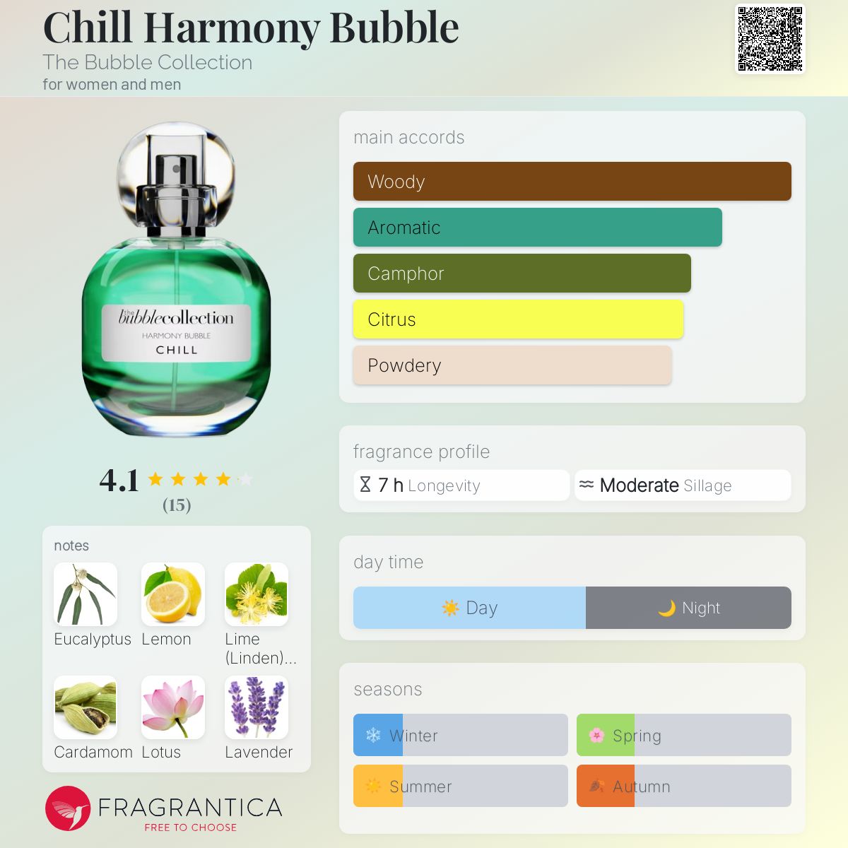 عطر ادکلن چیل هارمونی بابل د بابل کالکشن - Chill Harmony Bubble The Bubble Collection - بررسی، قیمت و خرید