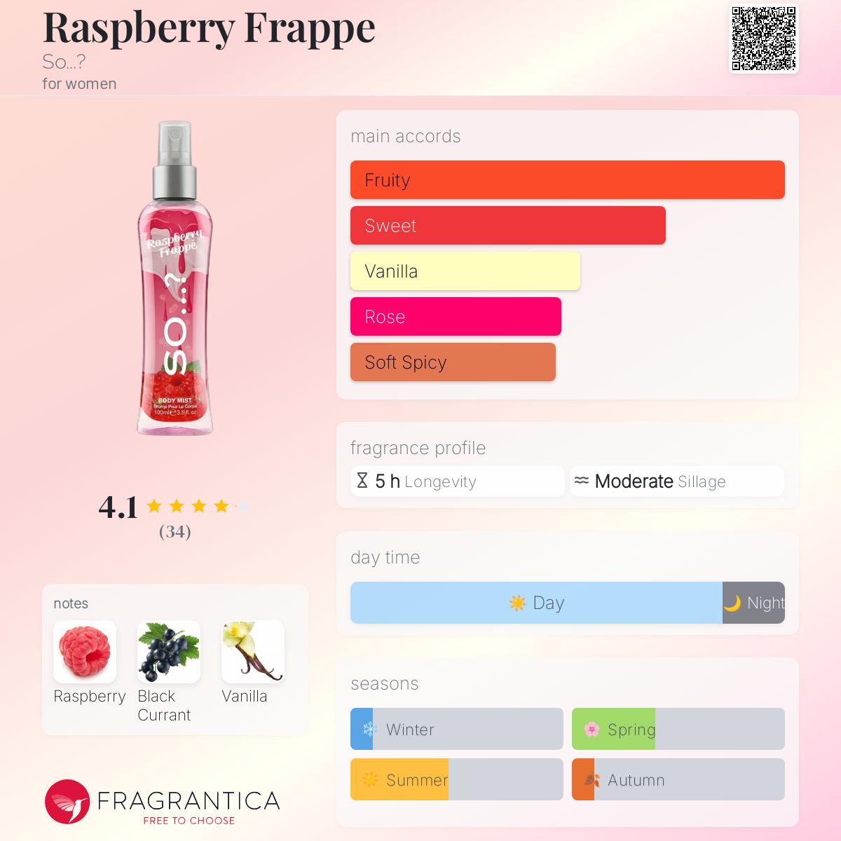 عطر ادکلن رَزبری فرَپه سو؟ - Raspberry Frappe So...? - بررسی، قیمت و خرید