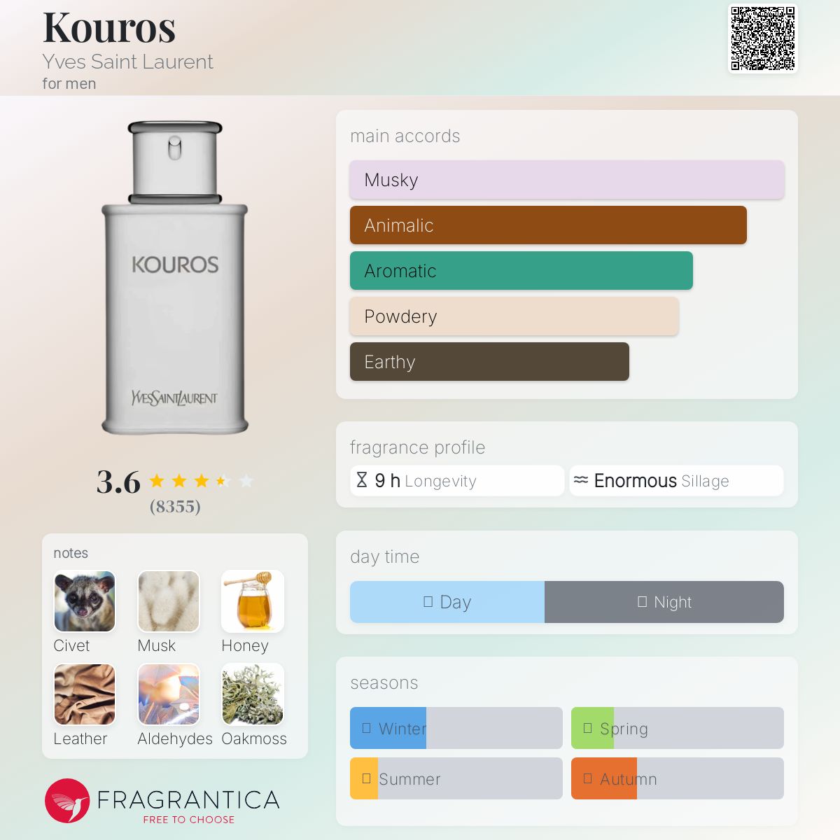 عطر ادکلن کُروس ایو سن لوران - Kouros Yves Saint Laurent - بررسی، قیمت و خرید
