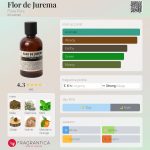 عطر ادکلن فلور د ژورما فِلورا پورا - Flor de Jurema Flora Pura - بررسی، قیمت و خرید