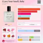 عطر ادکلن آی لاو یور اسمل، بیبی دایم بیوتی - I Love Your Smell, Baby DIME Beauty - بررسی، قیمت و خرید