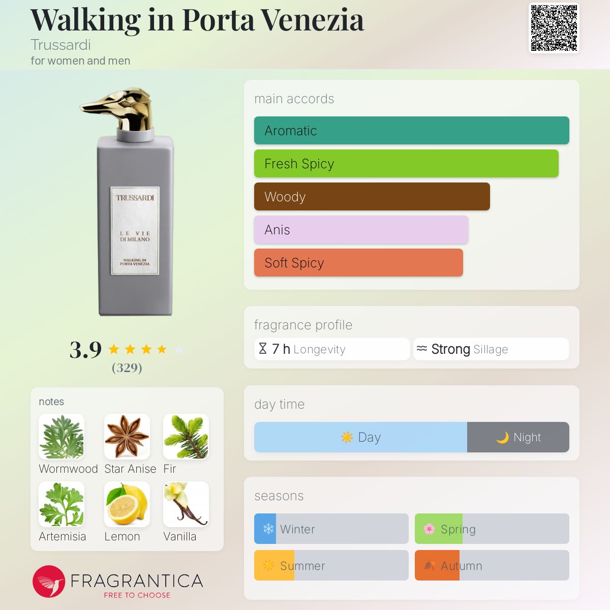 عطر ادکلن واکینگ این پورتا ونتزیا تروساردی - Walking in Porta Venezia Trussardi - بررسی، قیمت و خرید