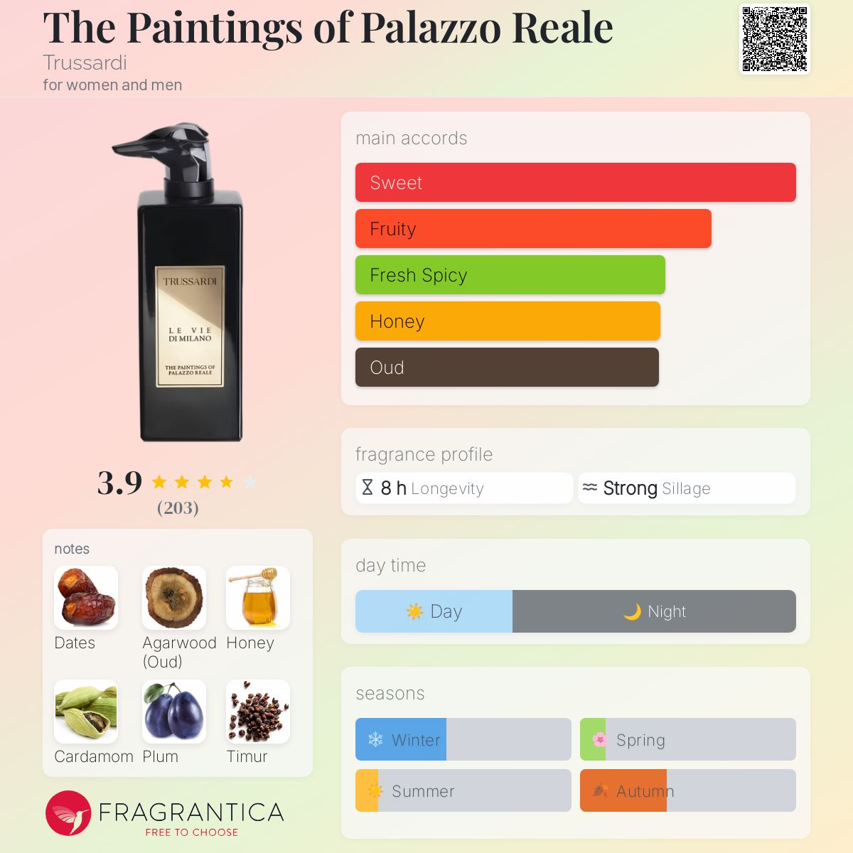 عطر ادکلن ذ پینتینگز آو پالازو رئال تروساردی - The Paintings of Palazzo Reale Trussardi - بررسی، قیمت و خرید