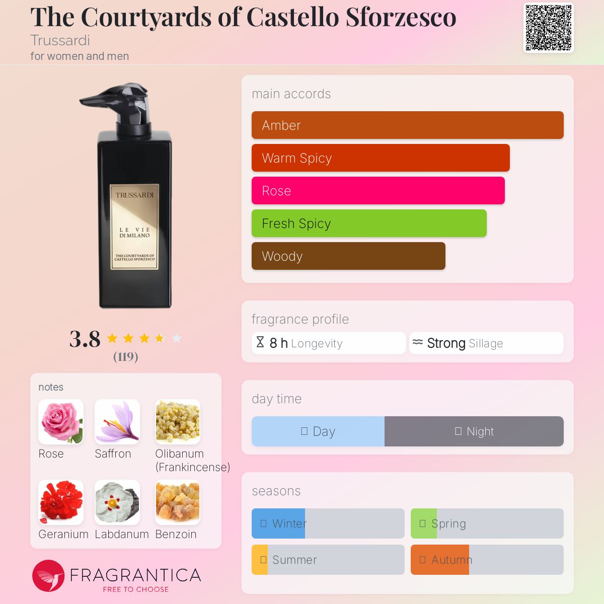عطر ادکلن د کورت‌یاردز آو کاستلو اسفورزسکو ترساردی - The Courtyards of Castello Sforzesco Trussardi - بررسی، قیمت و خرید