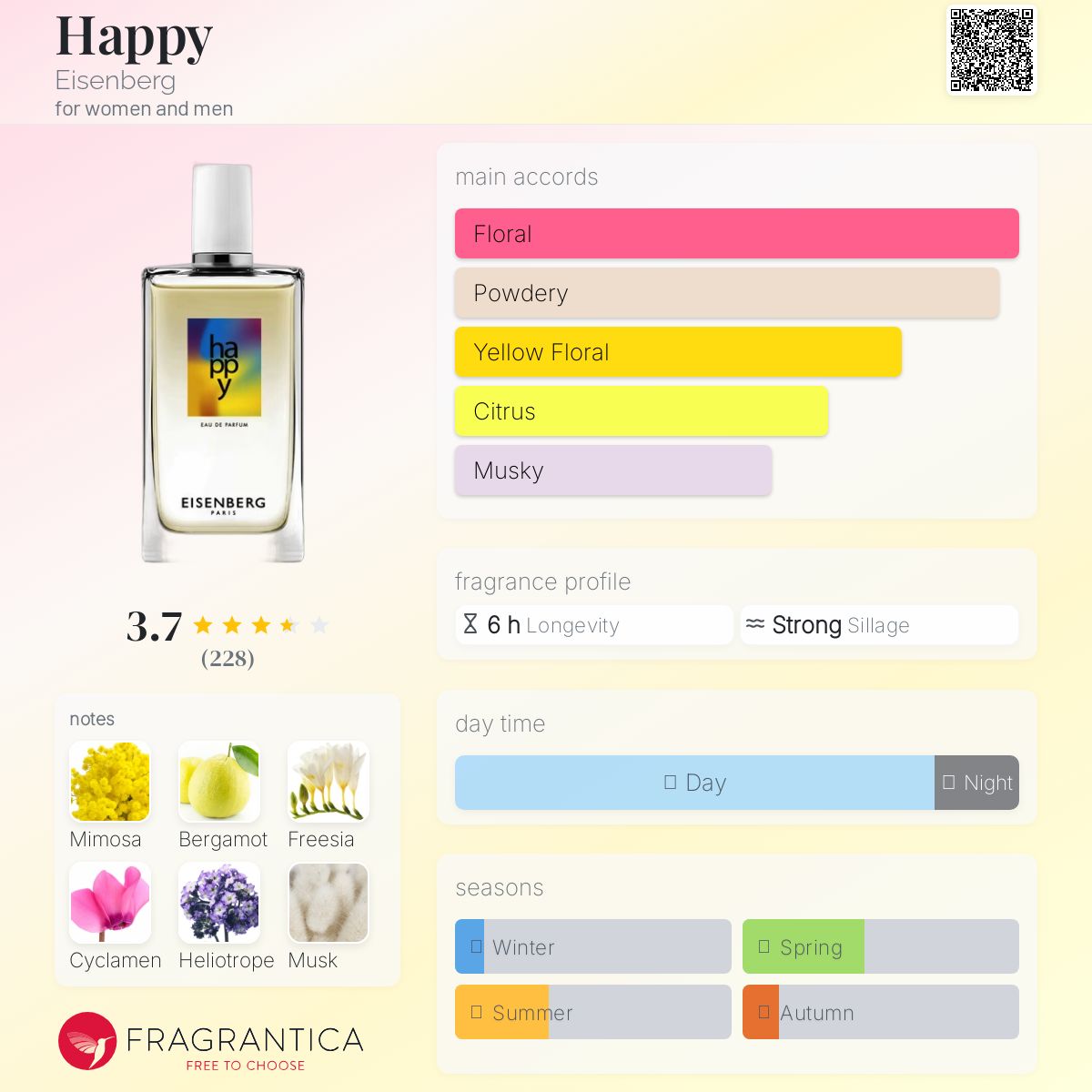 عطر ادکلن هپی آیزنبرگ - Happy Eisenberg - بررسی، قیمت و خرید