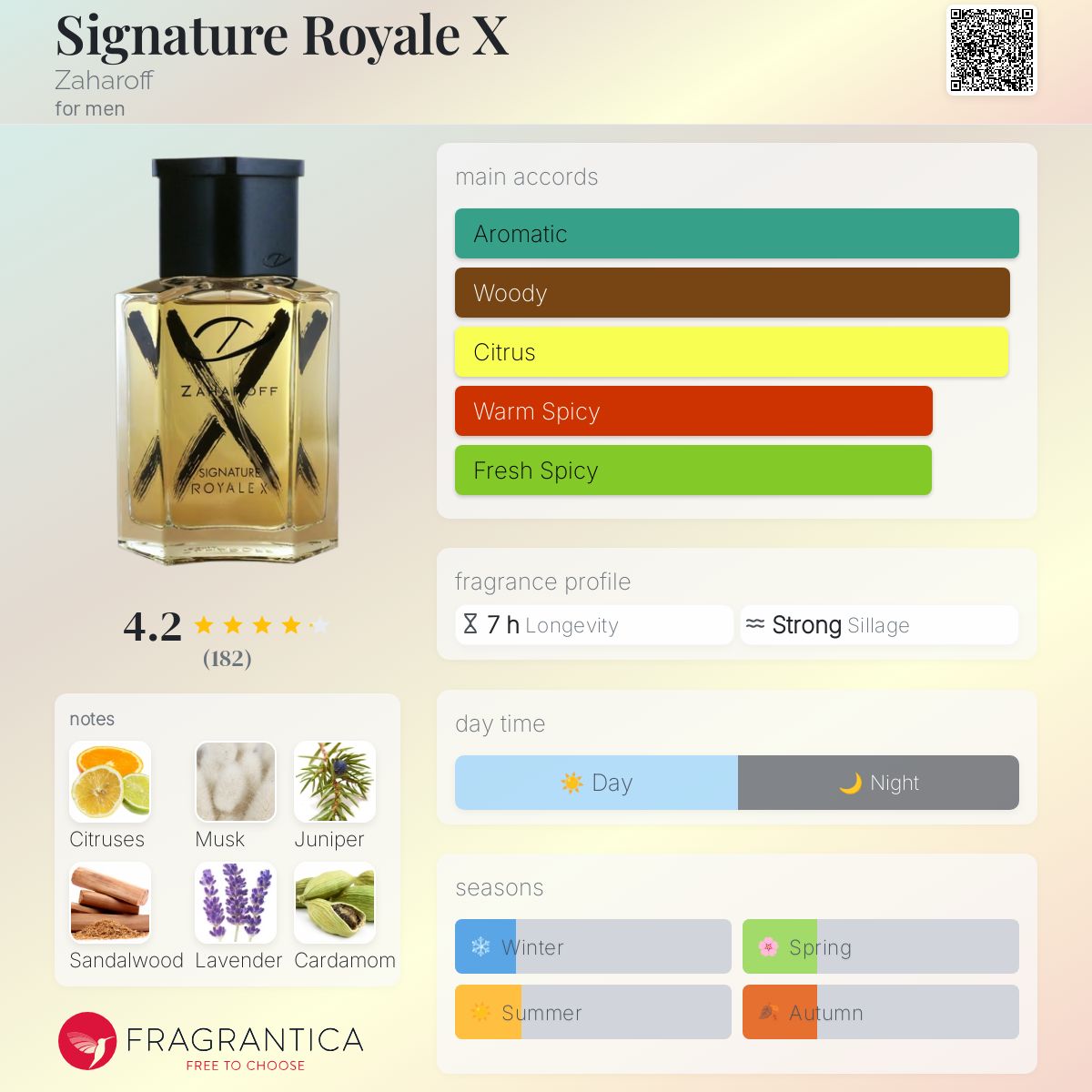 عطر ادکلن سگنیچر رویال ایکس زاهاروف - Signature Royale X Zaharoff - بررسی، قیمت و خرید