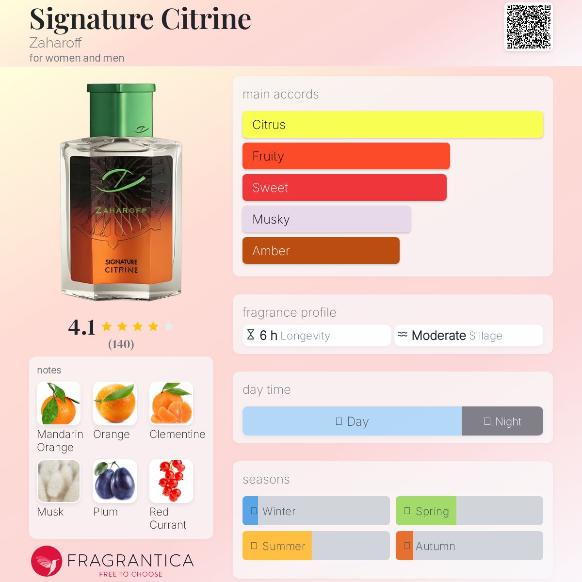 عطر ادکلن سیگنیچر سیترین زاروف - Signature Citrine Zaharoff - بررسی، قیمت و خرید