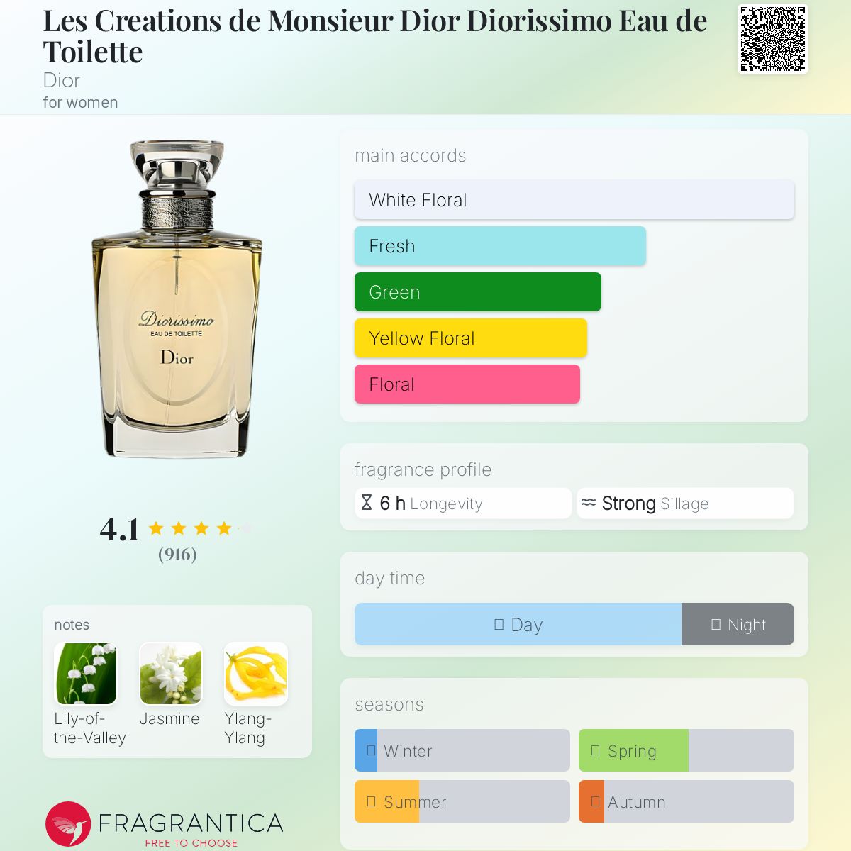 عطر ادکلن ل کریاسیون د مسیو دیور دیوریسیمو او دو توالت دیور - Les Creations de Monsieur Dior Diorissimo Eau de Toilette Dior - بررسی، قیمت و خرید