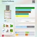 عطر ادکلن گرین وربنا دوسیه - Green Verbena Dossier - بررسی، قیمت و خرید