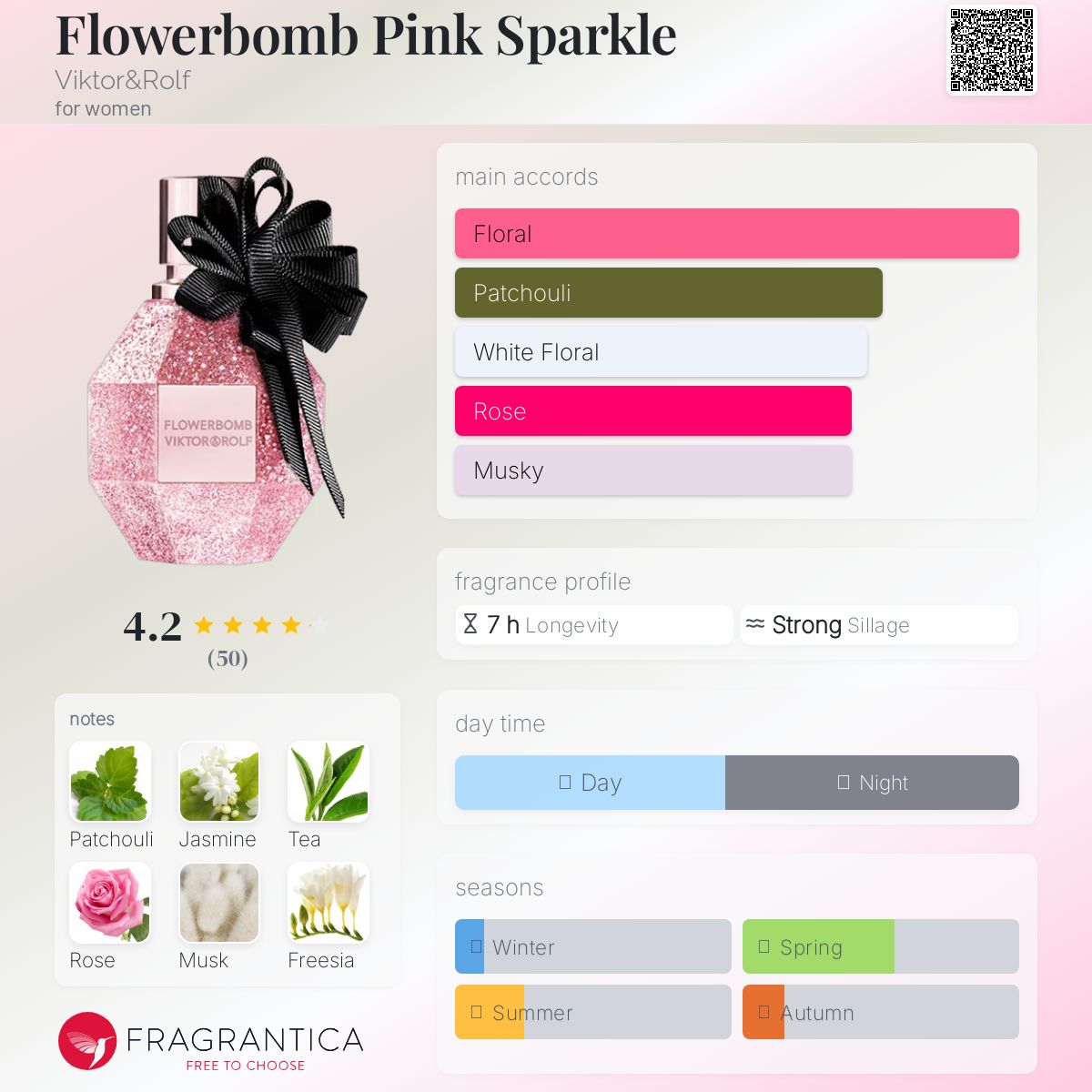 عطر ادکلن فلاور بمب پینک اسپارکل ویکتور اند رالف - Flowerbomb Pink Sparkle Viktor&Rolf - بررسی، قیمت و خرید