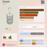 عطر ادکلن زیزانیه فراگونارد - Zizanie Fragonard - بررسی، قیمت و خرید