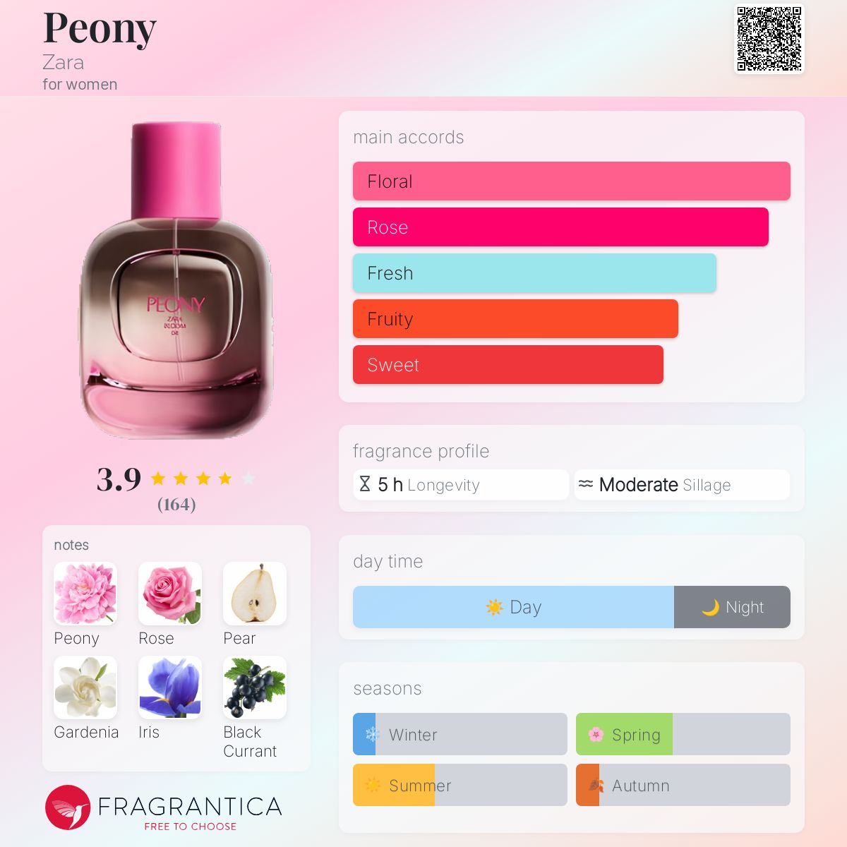 عطر ادکلن پئونی زارا - Peony Zara - بررسی، قیمت و خرید
