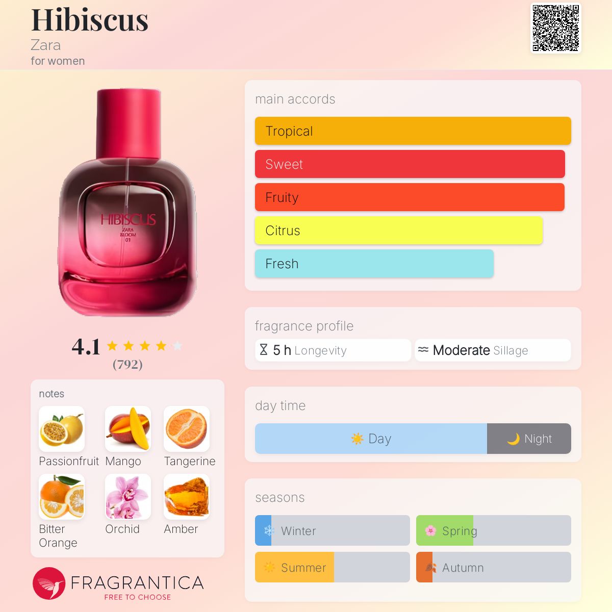 عطر ادکلن هايبیسکاس زارا - Hibiscus Zara - بررسی، قیمت و خرید