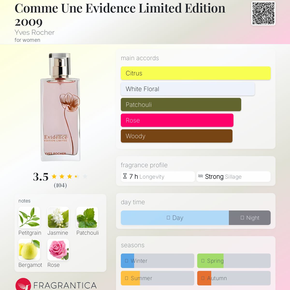 عطر ادکلن کام این اویدنس لیمیتد ادیشن ۲۰۰۹ ایو روشه - Comme Une Evidence Limited Edition 2009 Yves Rocher - بررسی، قیمت و خرید