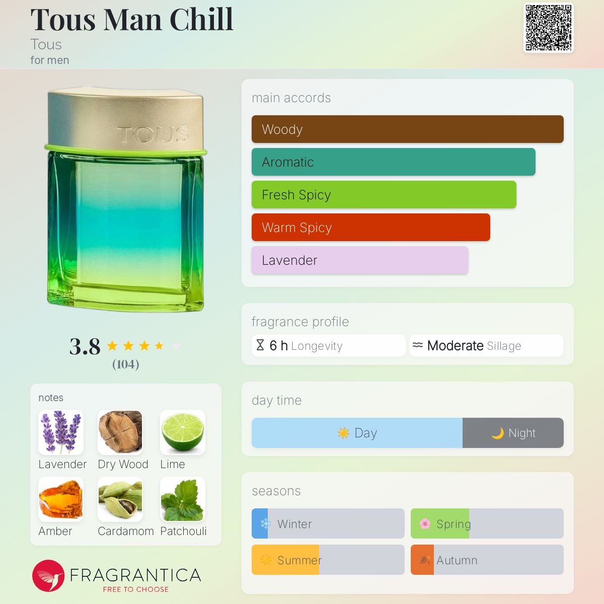 عطر ادکلن توس من چیل توس - Tous Man Chill Tous - بررسی، قیمت و خرید