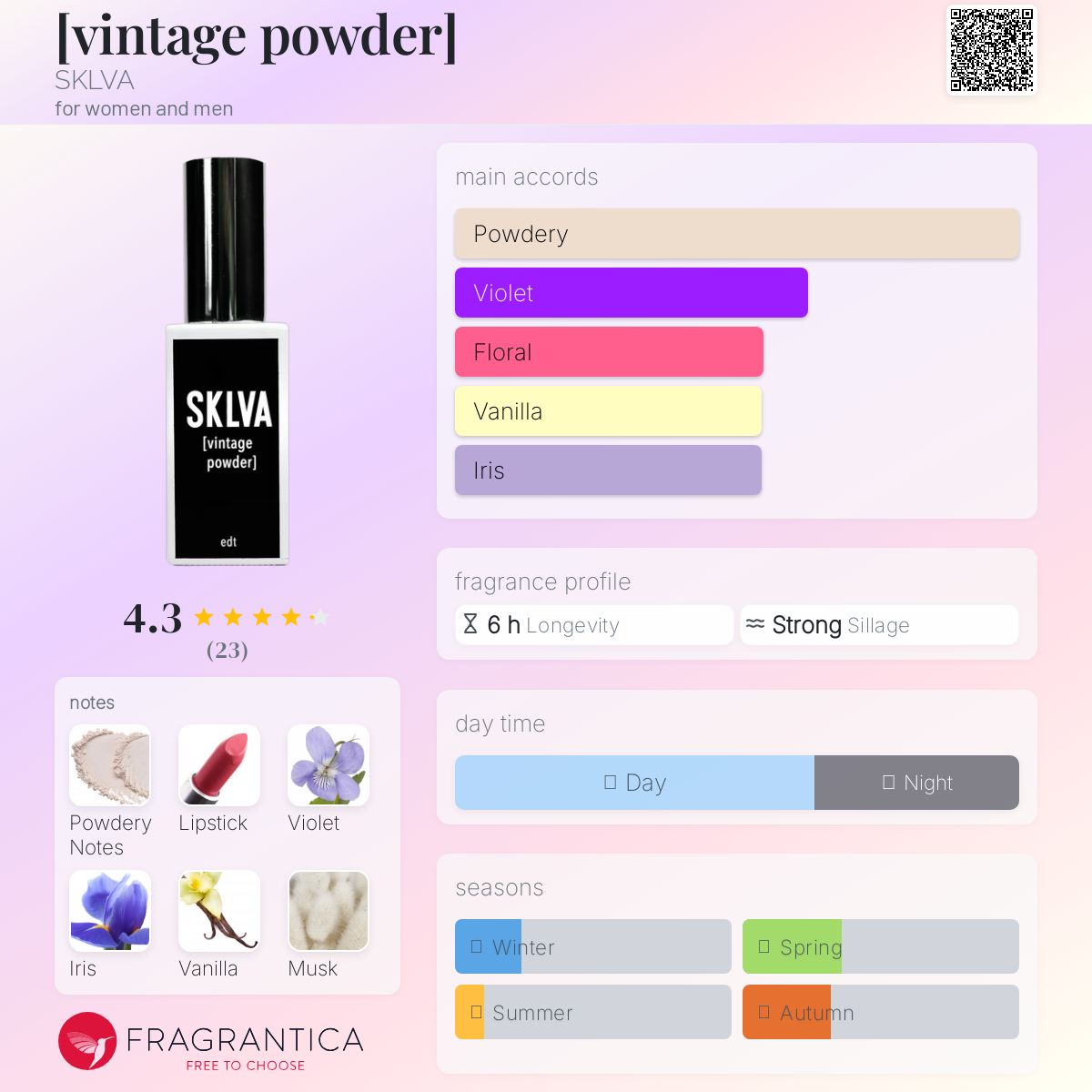 عطر ادکلن وینتیج پودر اسکلووا - [vintage powder] SKLVA - بررسی، قیمت و خرید