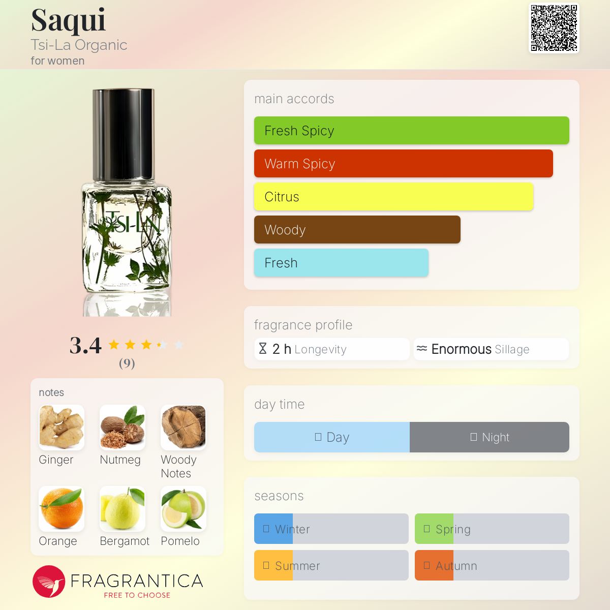 عطر ادکلن ساکی تسی لا اورگانیک - Saqui Tsi-La Organic - بررسی، قیمت و خرید