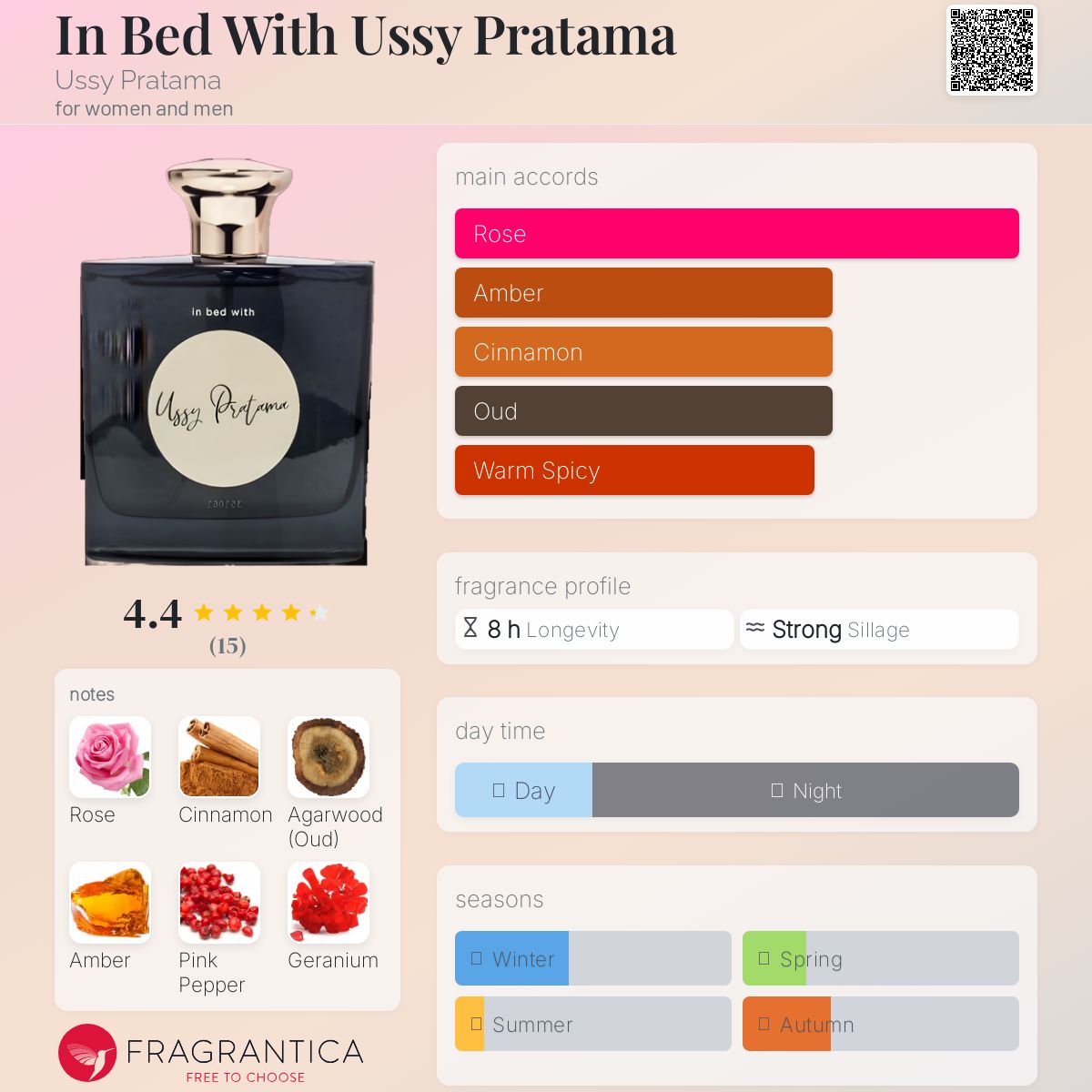 عطر ادکلن این بد ویت اوسی پراتاما اوسی پراتاما - In Bed With Ussy Pratama Ussy Pratama - بررسی، قیمت و خرید