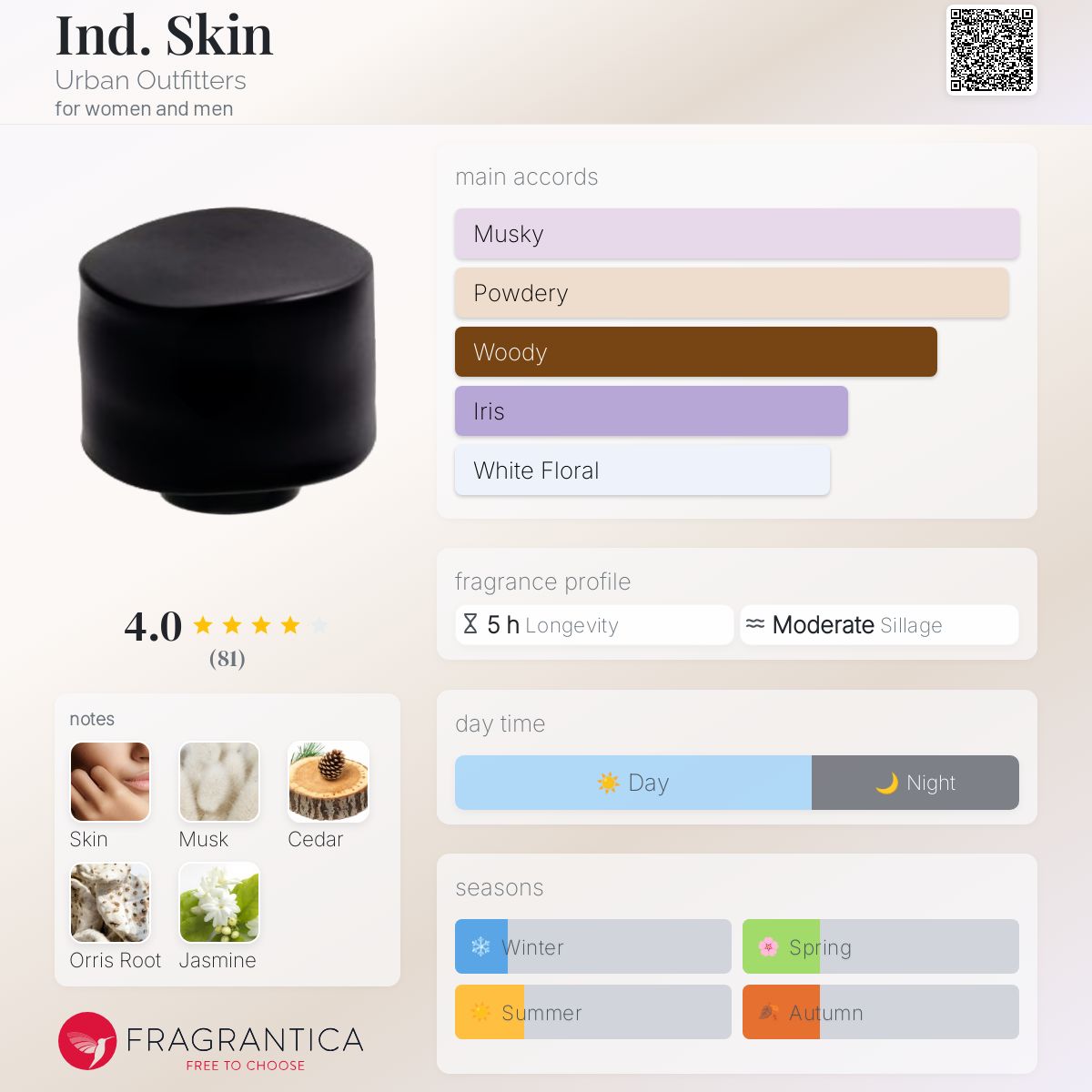 عطر ادکلن ایند. اسکین اربن اوتفیتِرز - Ind. Skin Urban Outfitters - بررسی، قیمت و خرید
