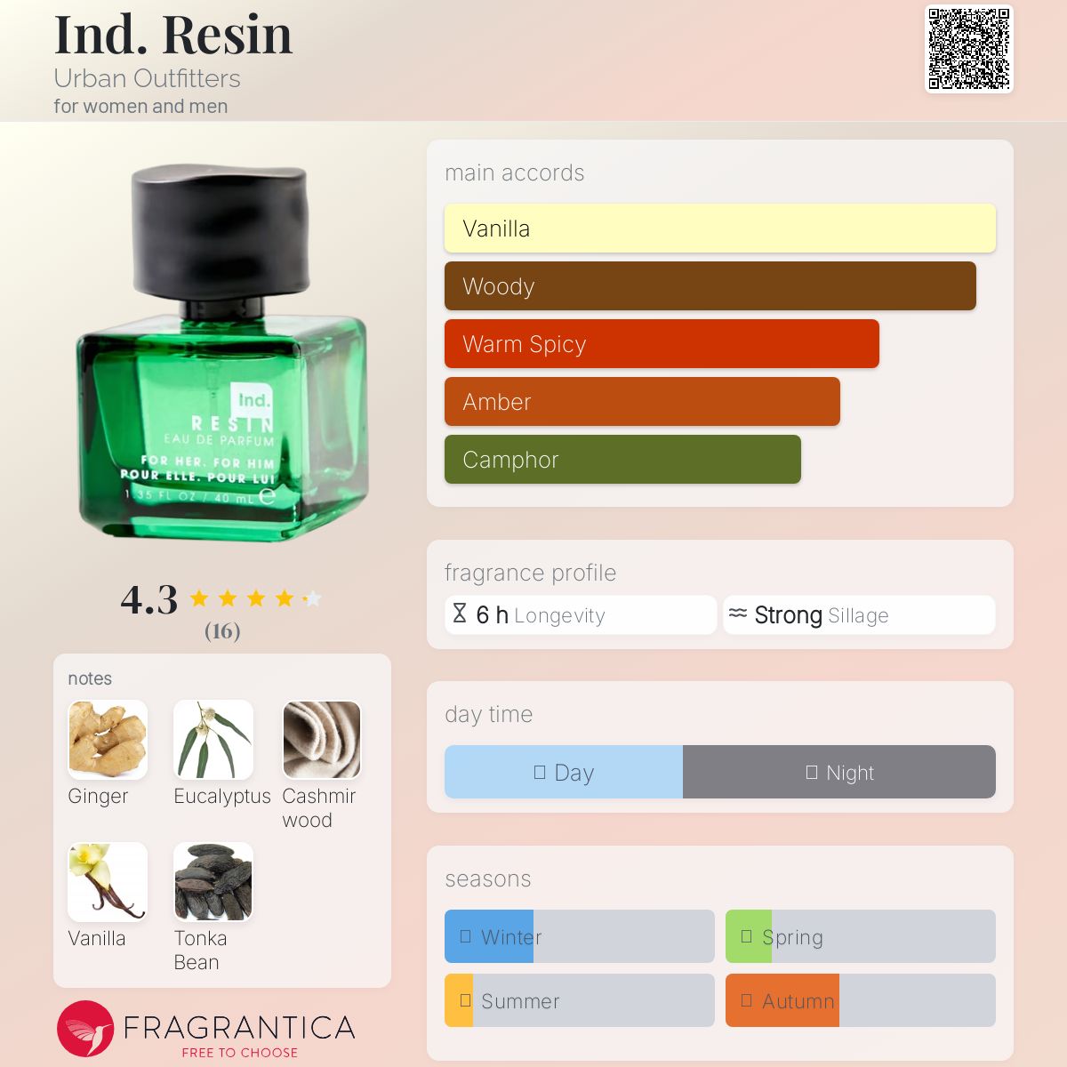 عطر ادکلن ایند رِزین اِربن آوت‌فیترز - Ind. Resin Urban Outfitters - بررسی، قیمت و خرید