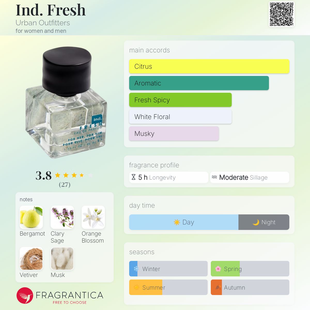 عطر ادکلن ایند فرش اربن اوتفیتز - Ind. Fresh Urban Outfitters - بررسی، قیمت و خرید