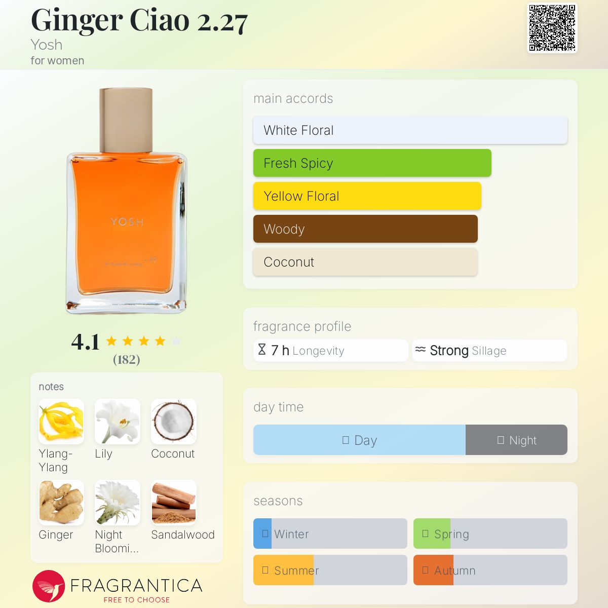 عطر ادکلن جینجر چائو دو بیست و هفت یووش - Ginger Ciao 2.27 Yosh - بررسی، قیمت و خرید