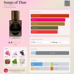 عطر ادکلن سانگز آو ثار گایا پرفیومز - Songs of Thar Gaia Parfums - بررسی، قیمت و خرید