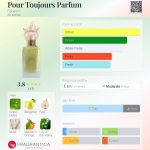 عطر ادکلن پور توژور پارفوم فابرلیک - Pour Toujours Parfum Faberlic - بررسی، قیمت و خرید