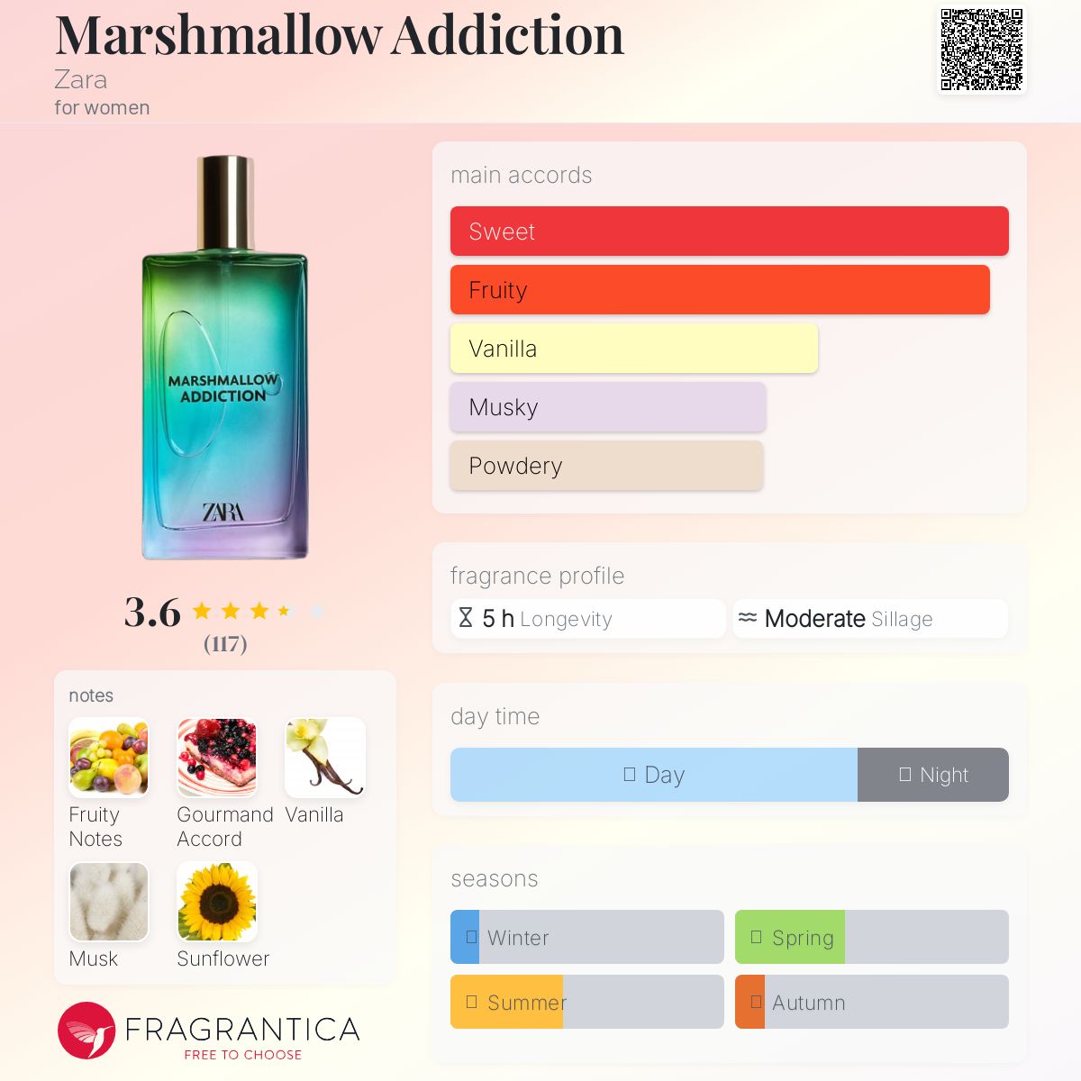 عطر ادکلن مارشمالو ادیکتشن زارا - Marshmallow Addiction Zara - بررسی، قیمت و خرید
