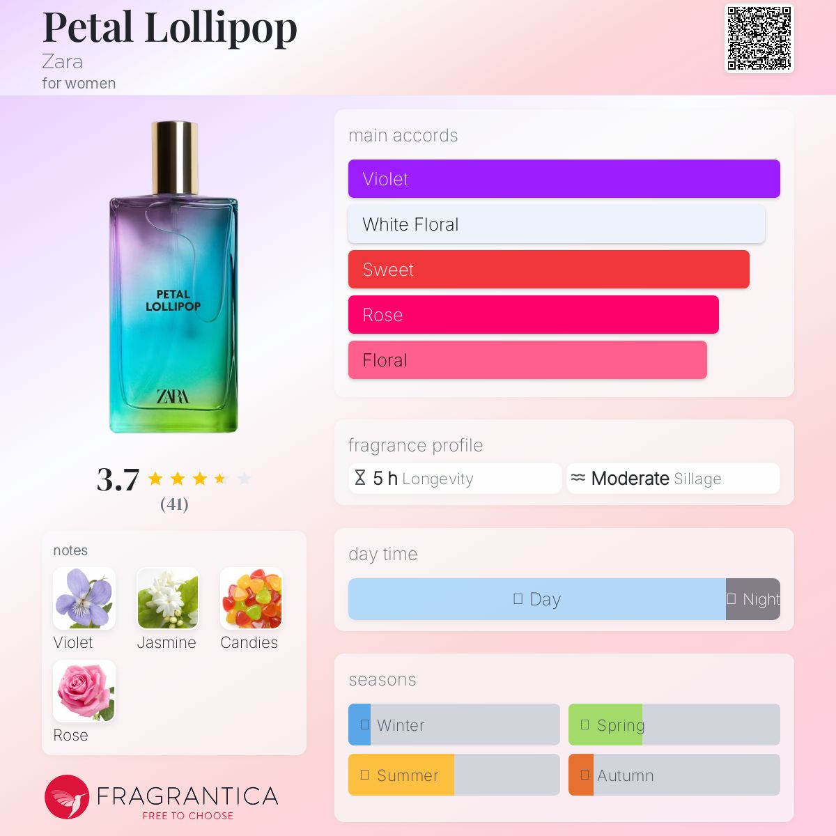 عطر ادکلن پِتال لالیپاپ زارا - Petal Lollipop Zara - بررسی، قیمت و خرید