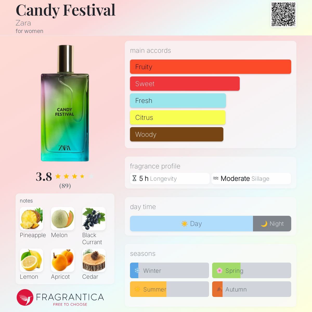 عطر ادکلن کندی فستیوال زارا - Candy Festival Zara - بررسی، قیمت و خرید
