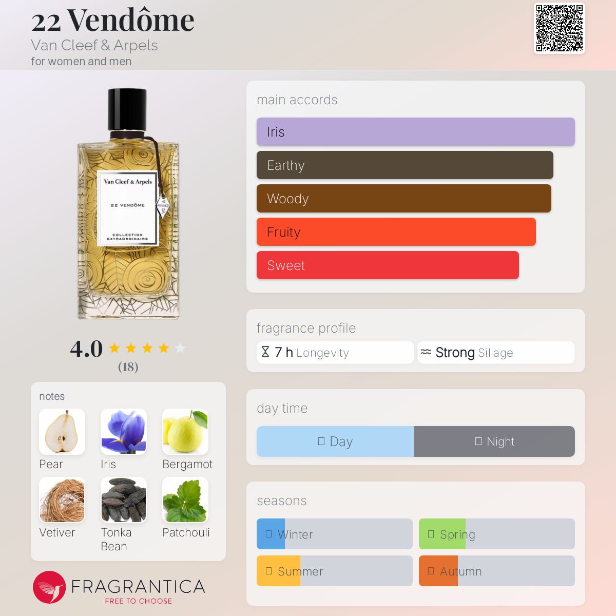 عطر ادکلن وَندوم ون کلیف اند آرپلز - 22 Vendôme Van Cleef & Arpels - بررسی، قیمت و خرید