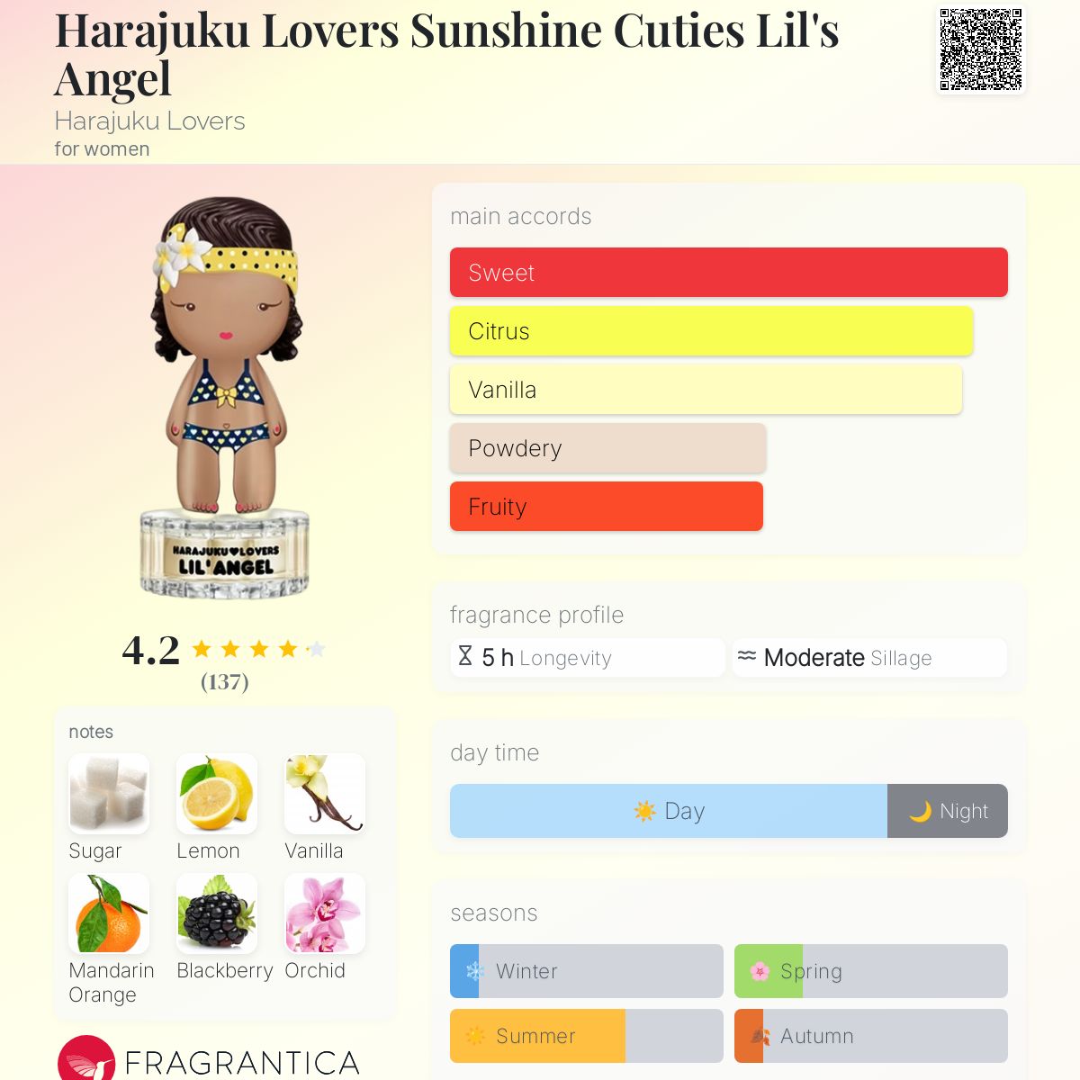 عطر ادکلن هاراژوکو لاورز سانشاین کیوتیز لیلز انجل هراجوکو لاورز - Harajuku Lovers Sunshine Cuties Lil's Angel Harajuku Lovers - بررسی، قیمت و خرید