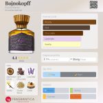 عطر ادکلن بژنکوف فورت اند منلی - Bojnokopff Fort & Manle - بررسی، قیمت و خرید